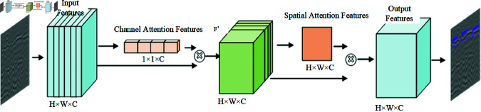 Figure 45