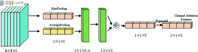 Figure 46