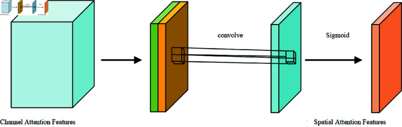 Figure 47