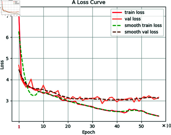 Figure 50