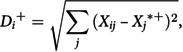 Figure 29