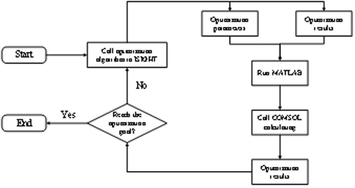 Figure 39