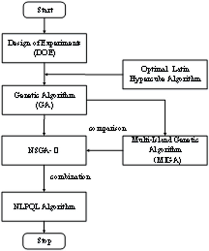 Figure 40