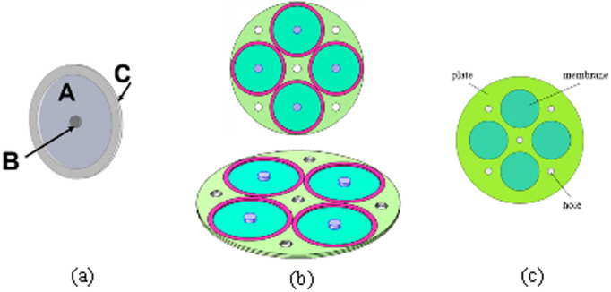 Figure 41