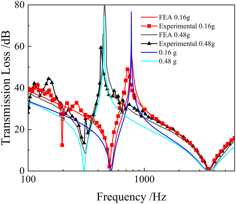 Figure 42