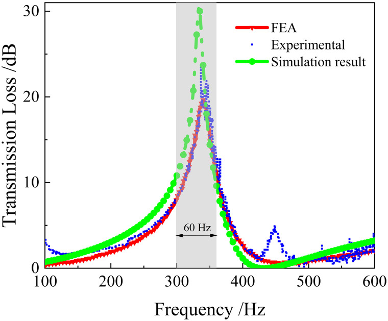 Figure 43