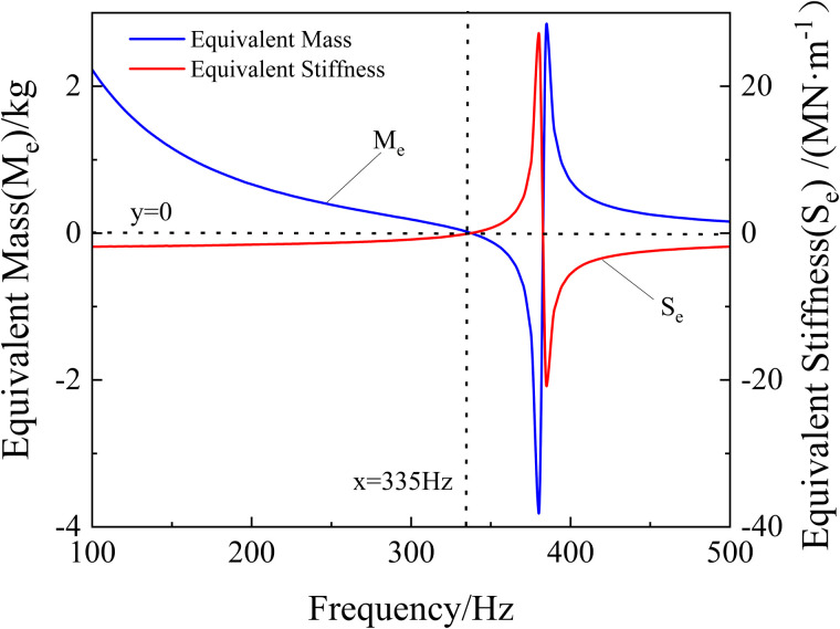 Figure 44