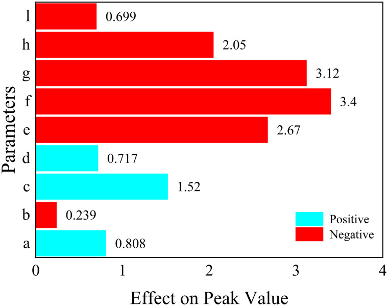 Figure 46
