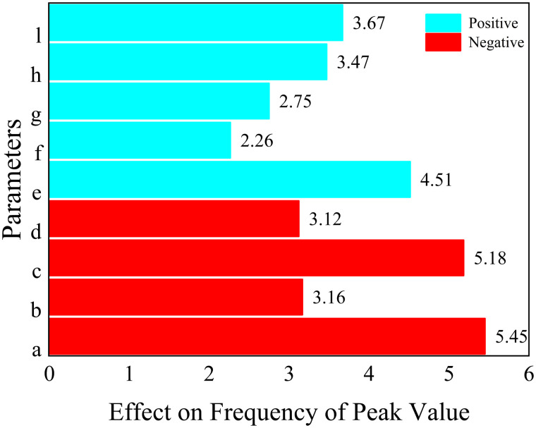 Figure 47