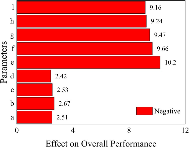Figure 48
