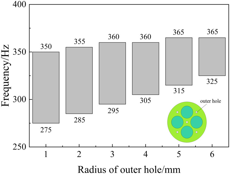Figure 49