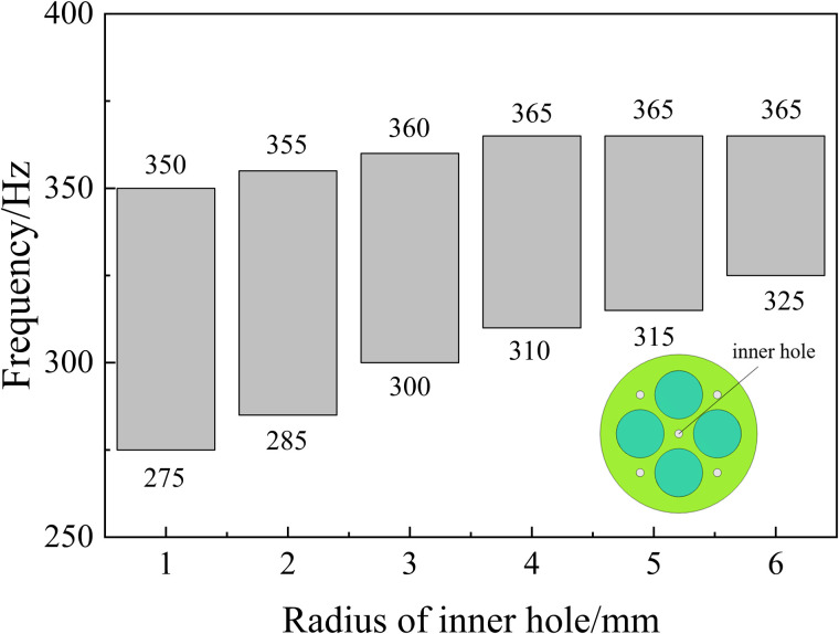 Figure 50