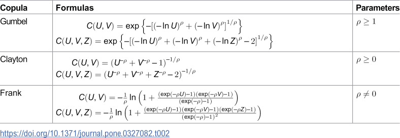 Figure 19