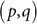 Figure 28