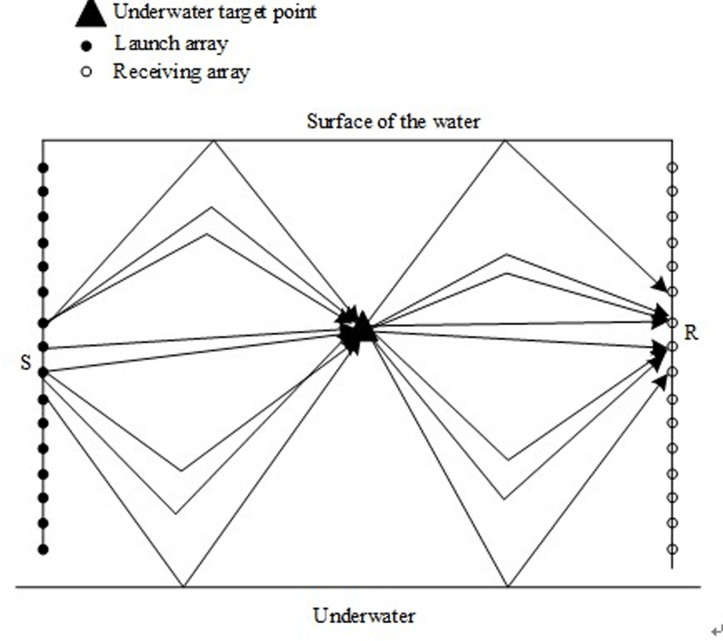 Figure 45