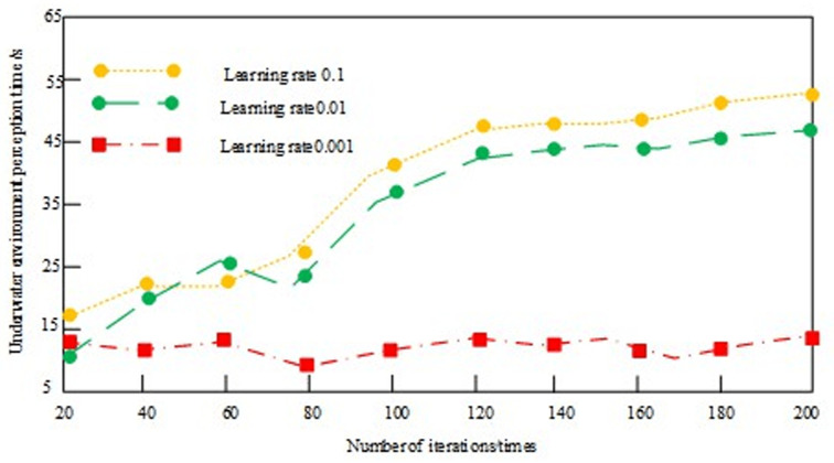 Figure 47