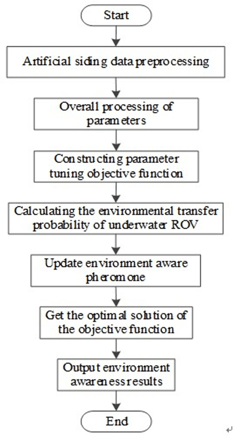 Figure 48