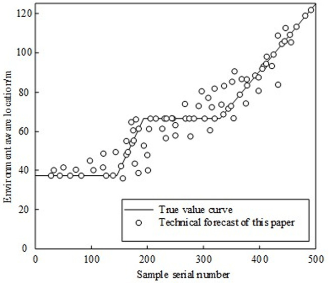 Figure 49