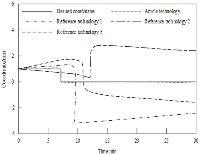 Figure 50