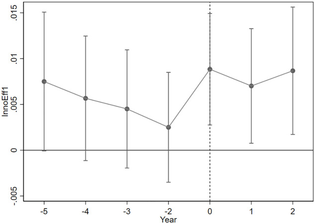 Figure 18