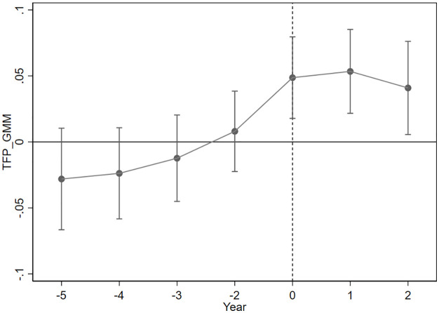 Figure 19