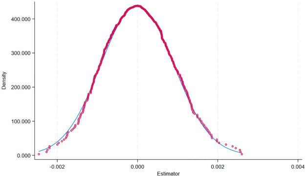 Figure 20