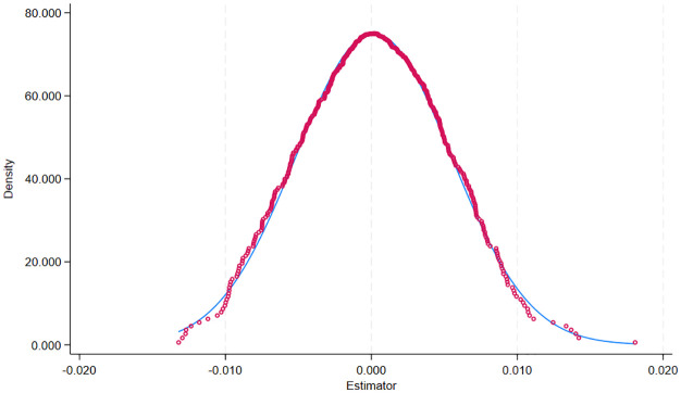 Figure 21