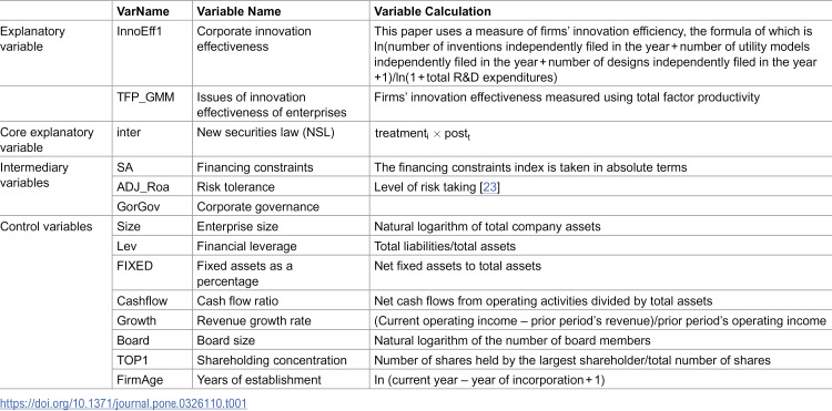Figure 22