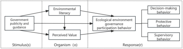 Figure 19