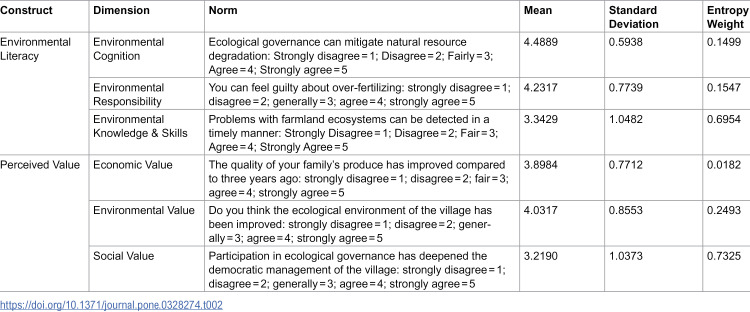 Figure 21