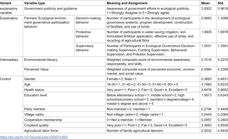 Figure 22