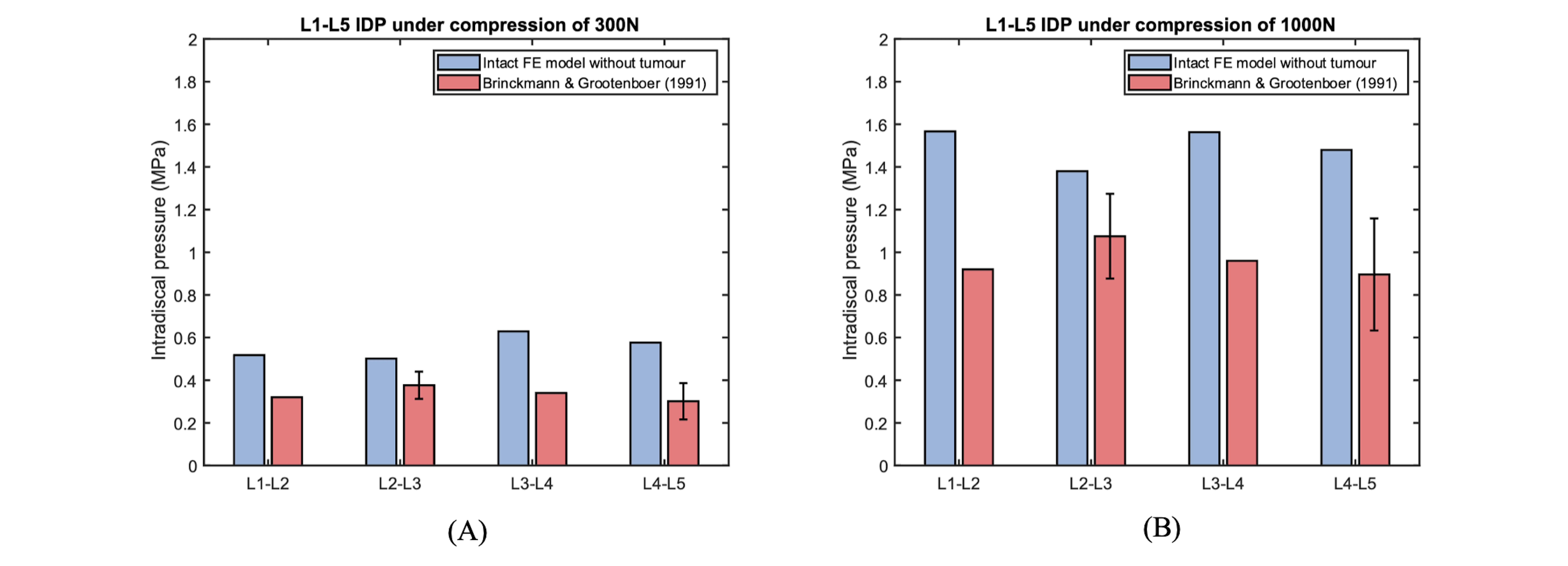 Figure 19
