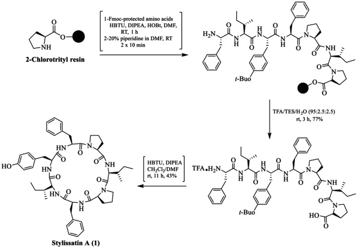 Figure 10