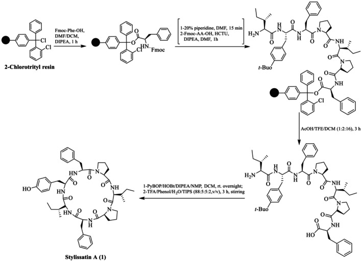 Figure 14