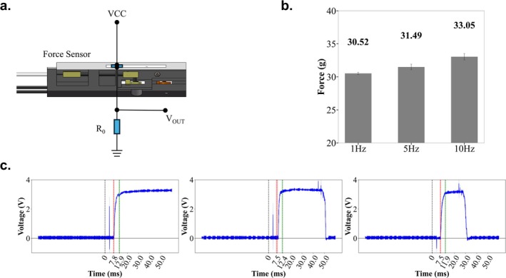 Figure 6