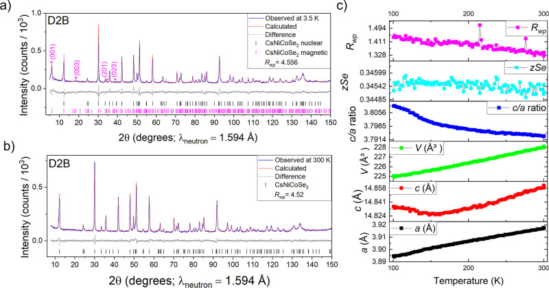 Figure 16