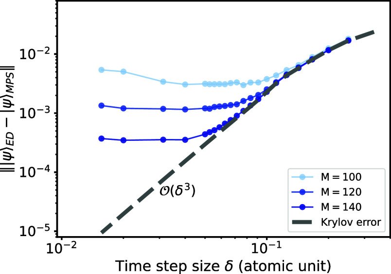 Figure 7