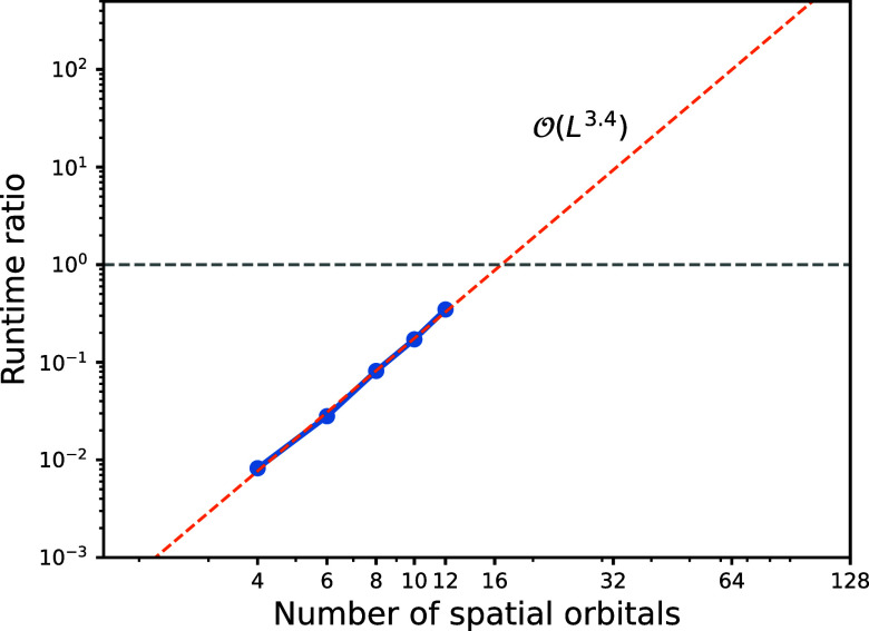 Figure 10