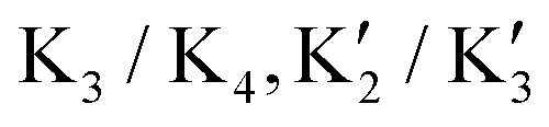 Figure 25