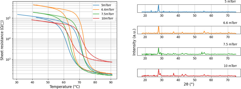 Figure 5