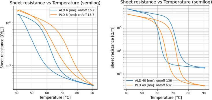 Figure 12