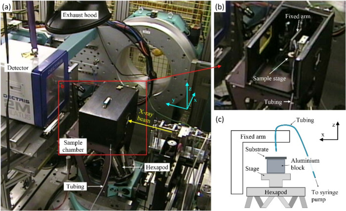 Figure 2