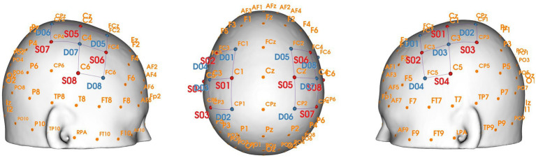 Figure 2