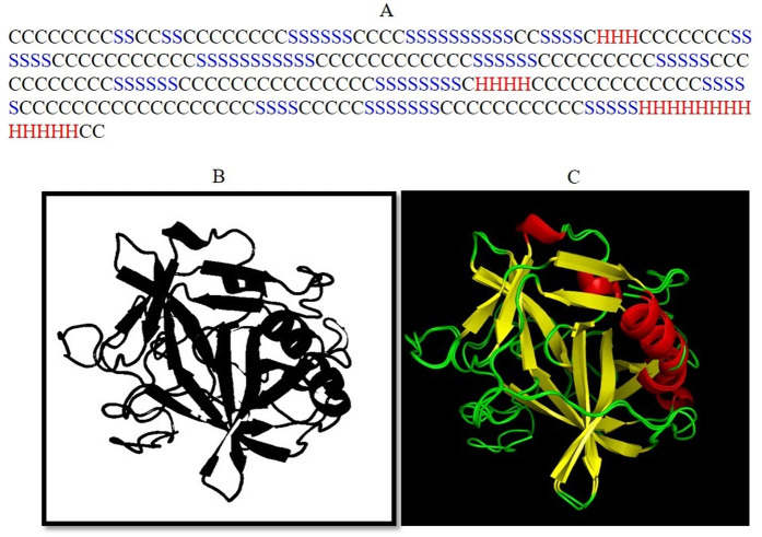 Fig 6