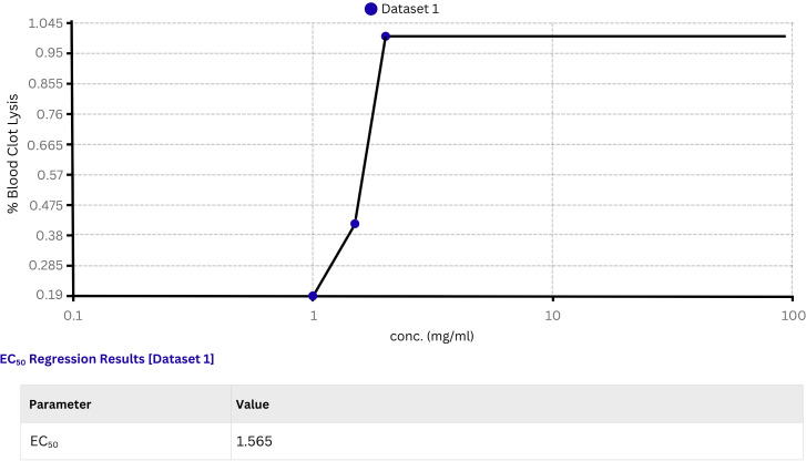 Fig 14