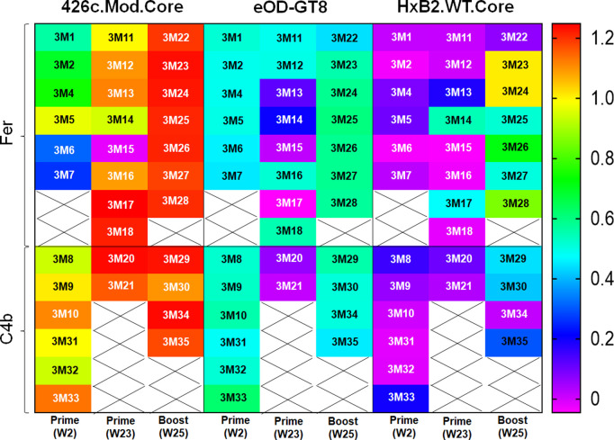 Fig 4