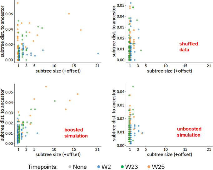 Fig 7