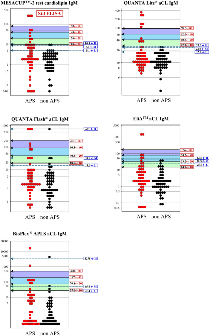 Fig 4