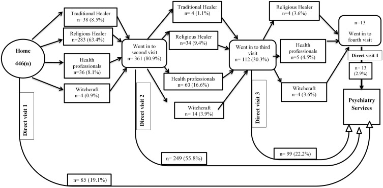 Fig 2