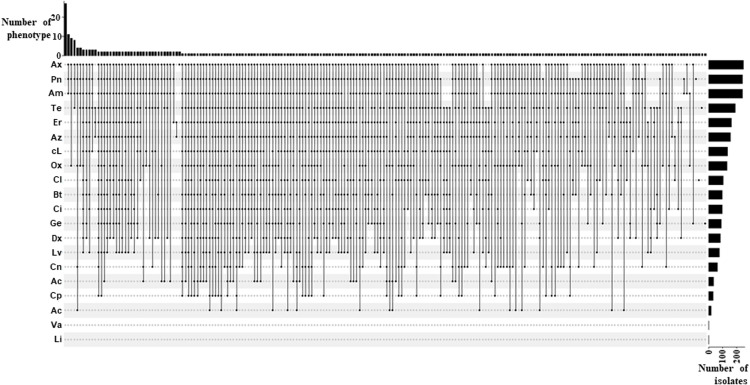 Fig 4